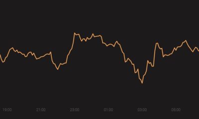 Tron, BitTorrent, Crypto.com 코인 가격 분석 : 4 월 27 일
