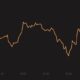 Tron, BitTorrent, Crypto.com 코인 가격 분석 : 4 월 27 일