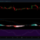 Uniswap 가격 분석 : 4 월 27 일