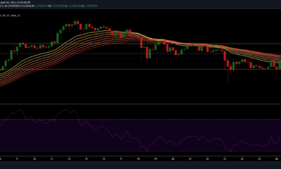 XRP, Chiliz, Dogecoin 가격 분석 : 4 월 26 일