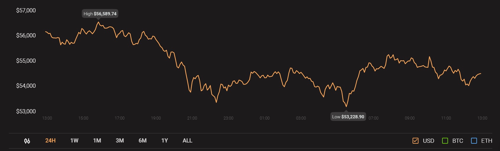 Tezos, Uniswap, BitTorrent 가격 분석 : 5 월 5 일