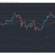 Aave, Chainlink, Litecoin 가격 분석 : 5 월 7 일