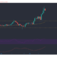 Cardano, Ethereum, Polkadot 가격 분석 : 5 월 17 일