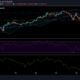 Cardano 가격 분석 : 5 월 17 일