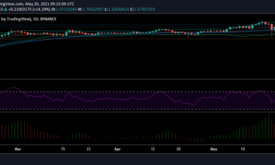 Cardano, MATIC, Tron 가격 분석 : 5 월 20 일