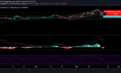Cardano 가격 분석 : 5 월 21 일