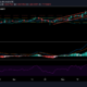 Cardano 가격 분석 : 5 월 21 일