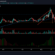 Cardano 가격 분석 : 5 월 24 일