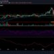 Cardano 가격 분석 : 5 월 28 일