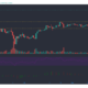 Cardano, Uniswap, Solana 가격 분석 : 5 월 7 일