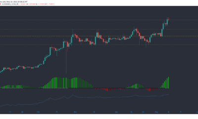 Cardano, Ethereum, Polkadot 가격 분석 : 5 월 10 일