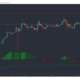 Cardano, Ethereum, Polkadot 가격 분석 : 5 월 10 일