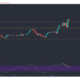 Cardano, Filecoin, Dogecoin 가격 분석 : 5 월 14 일