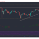 Cardano, VeChain, BitTorrent 가격 분석 : 5 월 1 일