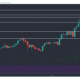 Cardano, Uniswap, Chainlink 가격 분석 : 5 월 16 일