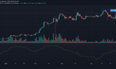 Cardano, Bitcoin Cash, Filecoin 가격 분석 : 5 월 5 일