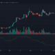 Cardano, Bitcoin Cash, Filecoin 가격 분석 : 5 월 5 일