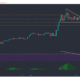 Bitcoin Cash, Ethereum Classic, Polkadot 가격 분석 : 5 월 9 일