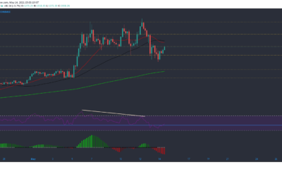 Bitcoin Cash, Monero, Cosmos 가격 분석 : 5 월 14 일