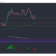 Bitcoin Cash, Monero, Cosmos 가격 분석 : 5 월 14 일