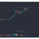 바이 낸스 코인, XRP, 도지 코인 가격 분석 : 5 월 10 일