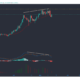 바이 낸스 코인, BitTorrent, VeChain 가격 분석 : 5 월 14 일