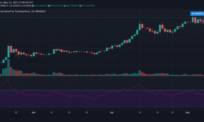 Binance Coin, Polkadot, MATIC 가격 분석 : 5 월 12 일