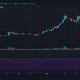 Binance Coin, Polkadot, MATIC 가격 분석 : 5 월 12 일