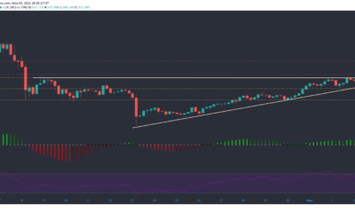 Bitcoin SV, Chainlink, Theta 가격 분석 : 5 월 3 일