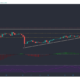 Bitcoin SV, Chainlink, Theta 가격 분석 : 5 월 3 일
