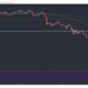 Bitcoin, Cardano, XRP 가격 분석 : 5 월 22 일