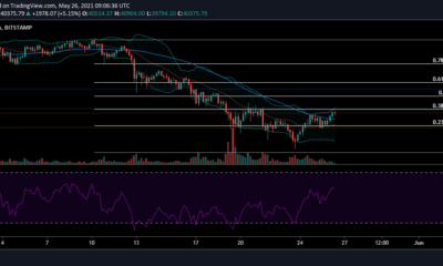 Bitcoin, Uniswap, Theta 가격 분석 : 5 월 26 일