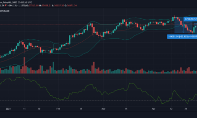 Bitcoin, Polkadot, Bitcoin Cash 가격 분석 : 5 월 6 일