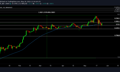 새로운 ATH가 Cardano, 수정 여부에 대해 필연적으로 보이는 이유