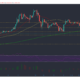 Dogecoin, Chainlink, Binance Coin 가격 분석 : 5 월 22 일