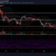 Dogecoin 가격 분석 : 5 월 24 일