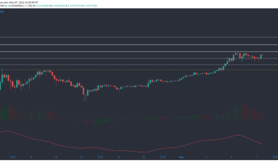 Dogecoin, XRP, Terra 가격 분석 : 5 월 7 일