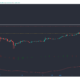 Dogecoin, XRP, Terra 가격 분석 : 5 월 7 일