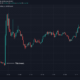 Dogecoin에 대해 이것을 주장하는 것은 과장이 아닙니다.