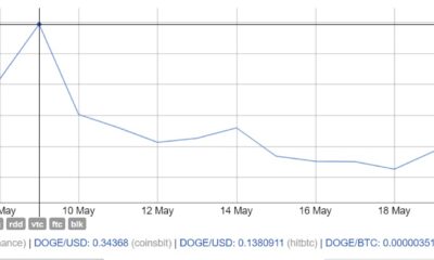 너무 멀어?  Elon Musk의 새로운 '전략'이 Dogecoin에 의미하는 바는 다음과 같습니다.