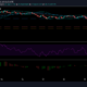 Polkadot, VeChain, Solana 가격 분석 : 5 월 20 일