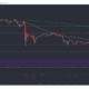 Polkadot, Stellar Lumens, Uniswap 가격 분석 : 5 월 24 일