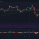 Polkadot, Bitcoin Cash, Solana 가격 분석 : 5 월 30 일