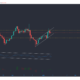 Polkadot, Uniswap, VeChain 가격 분석 : 5 월 8 일