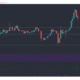 Polkadot, IOTA, Ethereum Classic 가격 분석 : 5 월 15 일