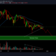 Dogecoin 가격 분석 : 5 월 29 일