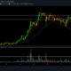 Dogecoin 가격 분석 : 5 월 7 일