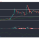 EOS, Monero, Waves 가격 분석 : 5 월 21 일