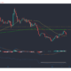 EOS, MATIC, SUSHI 가격 분석 : 5 월 28 일