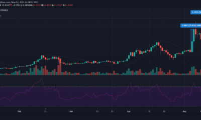 EOS, Filecoin, YFI 가격 분석 : 5 월 12 일